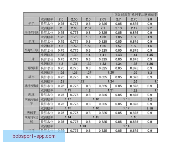 深度足球竞猜分析指南结合球队状态数据走势与盘口变化精准预测比赛胜负趋势 深度足球竞猜分析指南结合球队状态数据走势与盘口变化精准预测比赛胜负趋势