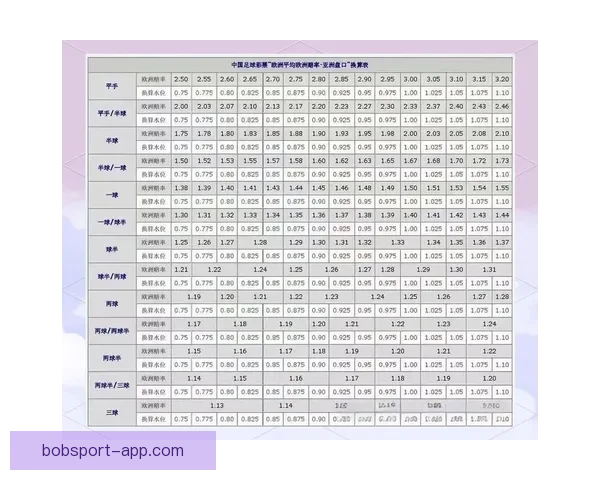 世界杯足球竞猜盘口分析：如何根据盘口变化预测赛事走势和结果